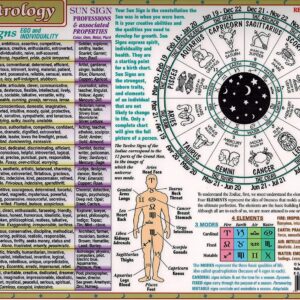 Sacred Wisdom Chart: Astrology