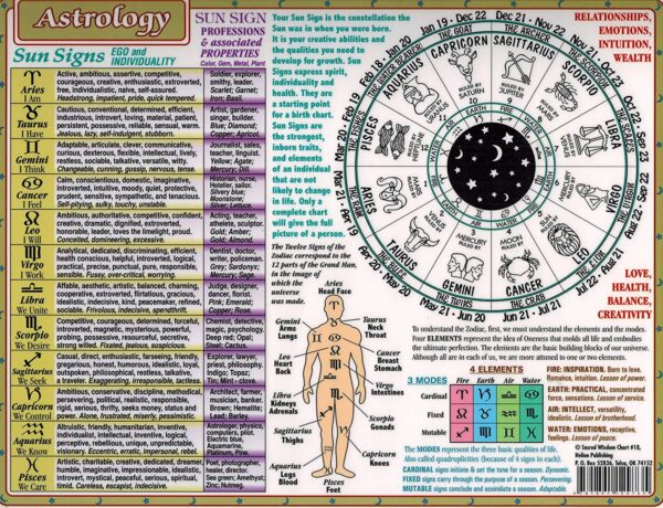 Sacred Wisdom Chart: Astrology